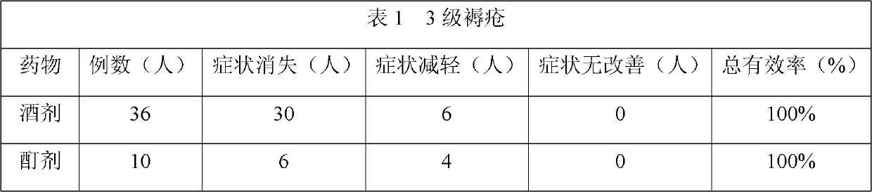 Pharmaceutical composition for treating bedsore and preparation method thereof