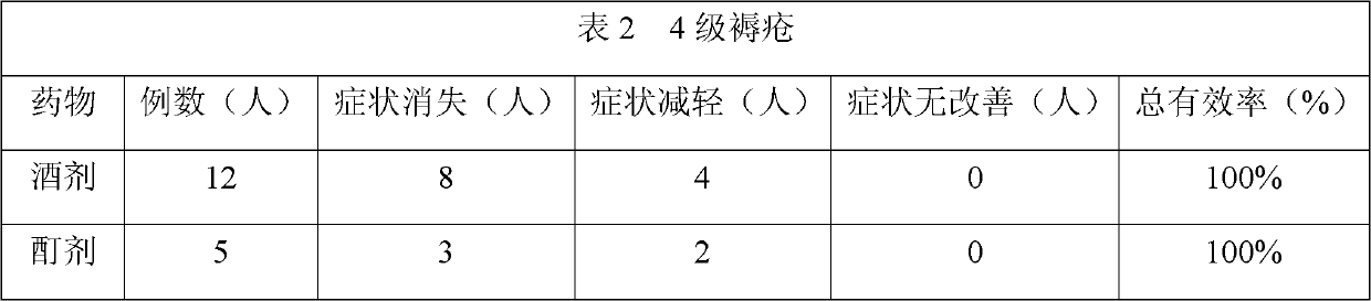 Pharmaceutical composition for treating bedsore and preparation method thereof