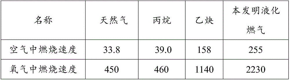 Combustion improver for liquefied natural gas