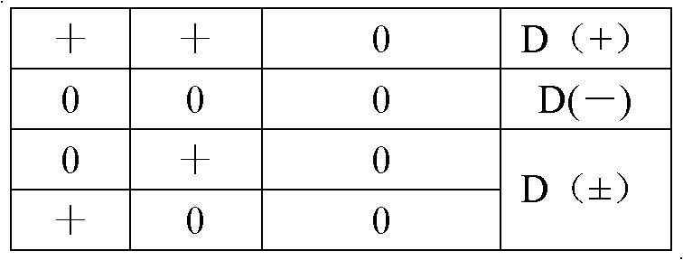 Newborn ABO/Rh blood grouping reagent card and preparation method thereof