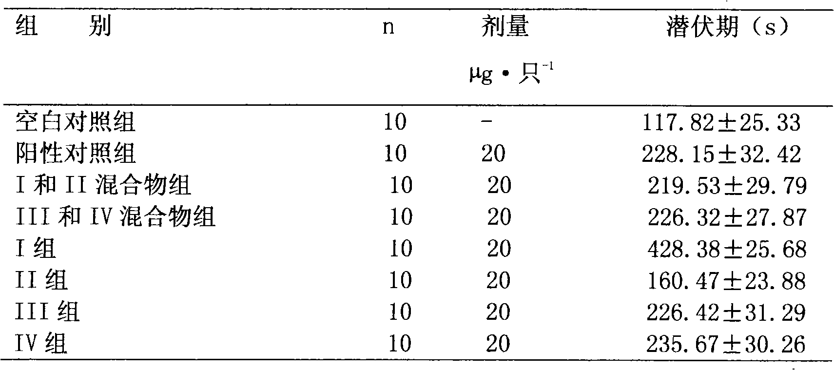 Preparation method and application of bencycloquidium bromide optical isomer and composition of bencycloquidium bromide optical isomer