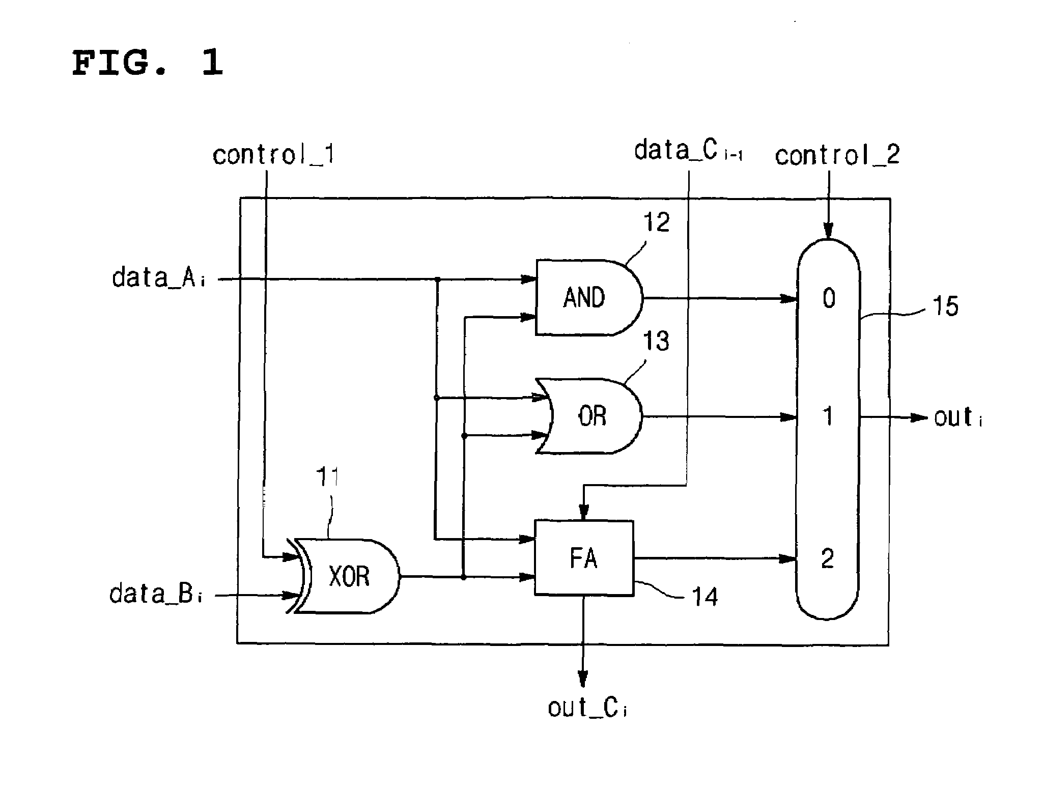 Arithmetic and logic unit using half adder