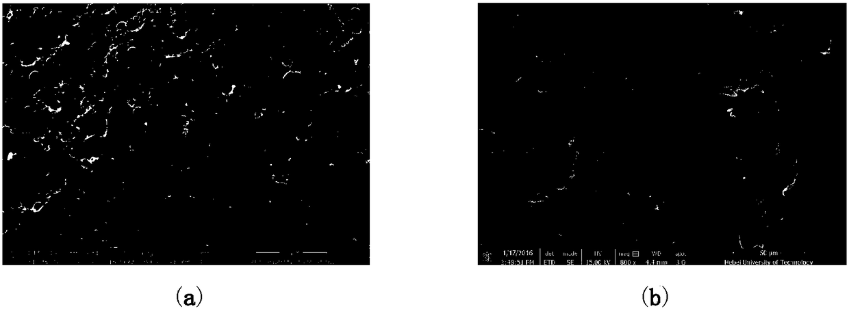 A preparation method of a compatibilizer containing multifunctional groups with controllable polarity