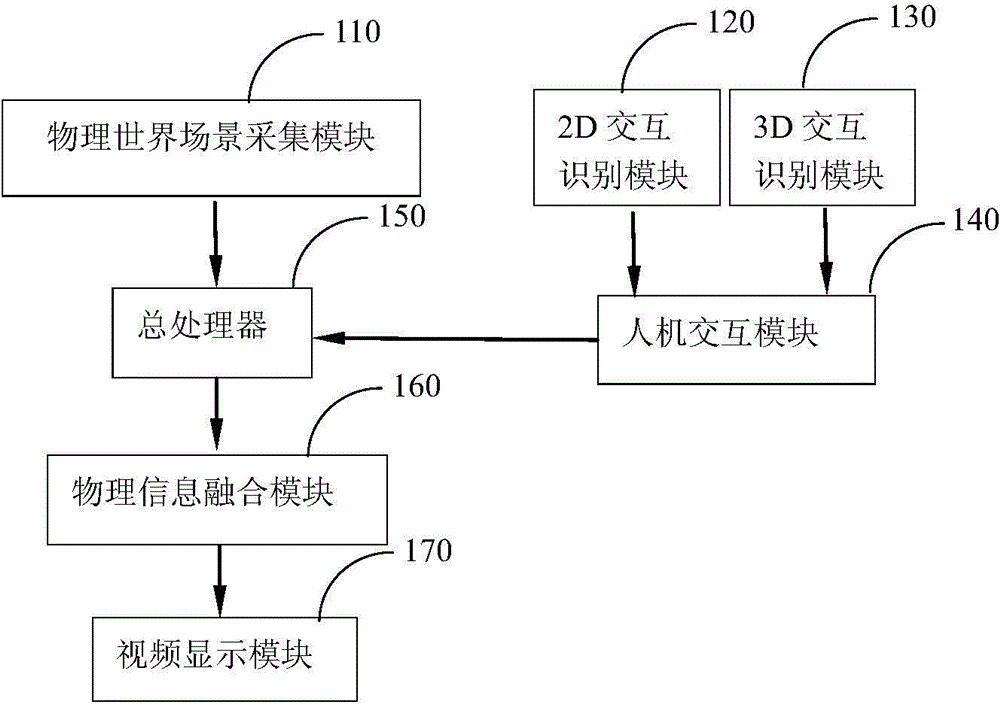 Remote interaction control system and method for physical information space