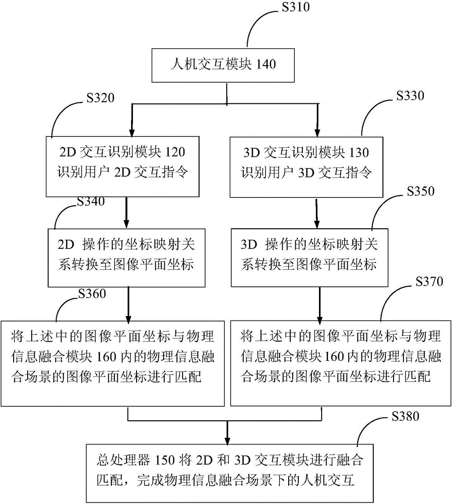 Remote interaction control system and method for physical information space