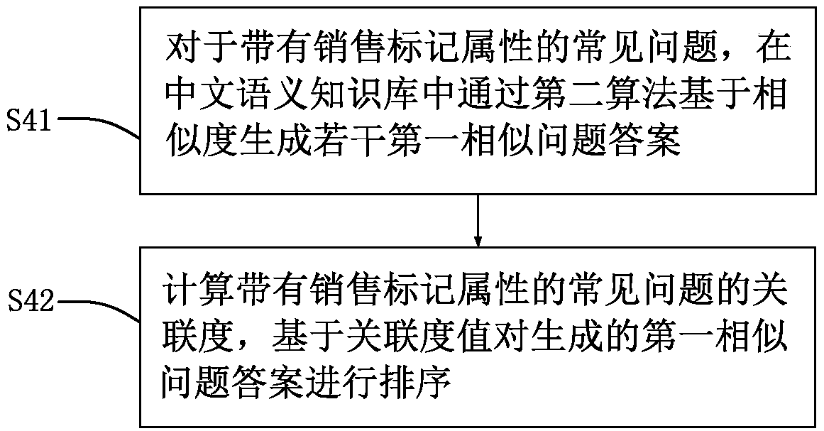 A Chinese similar problem generation system and method