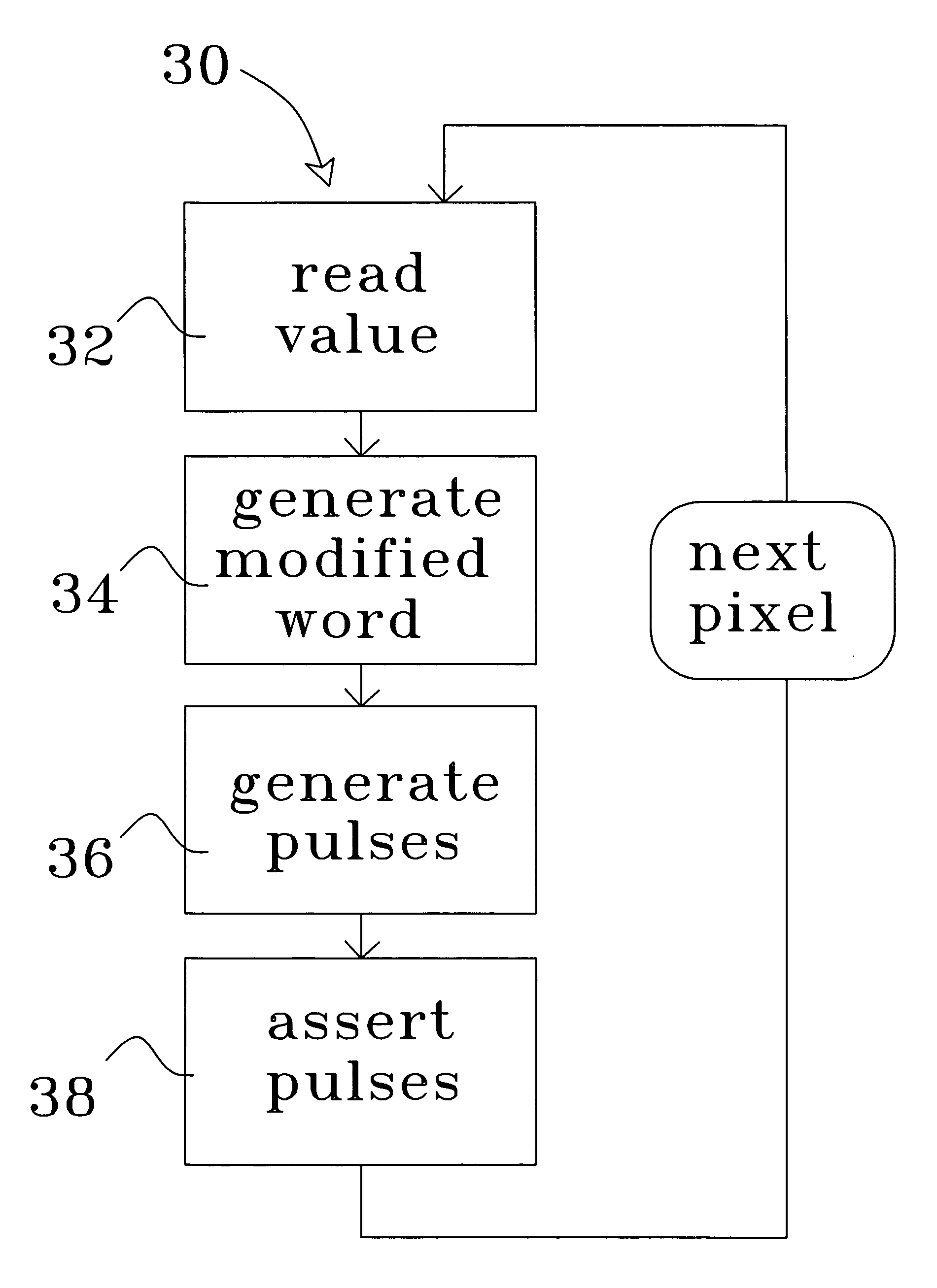 Method and apparatus for providing a pulse width modulation sequence in a liquid crystal display