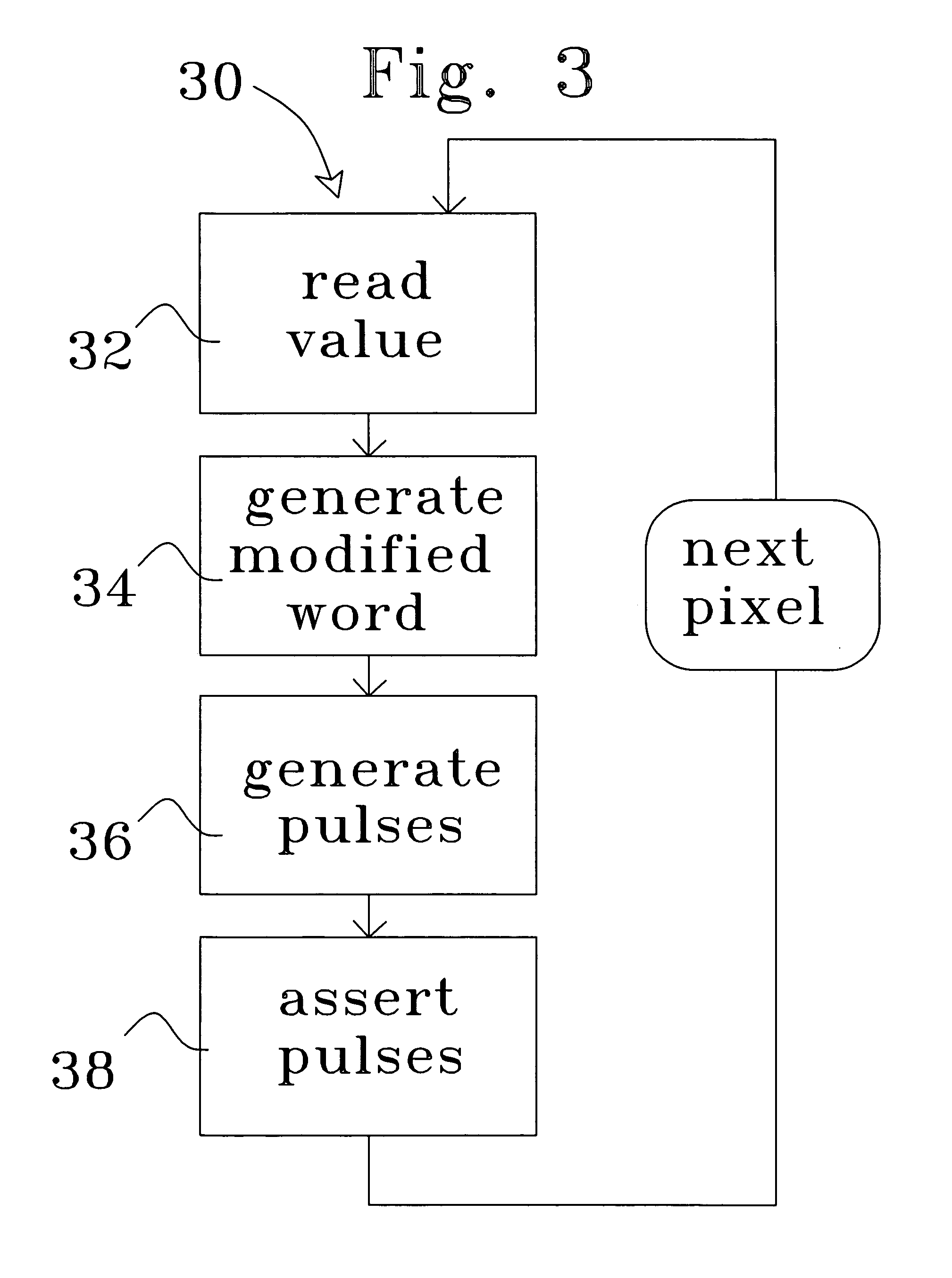 Method and apparatus for providing a pulse width modulation sequence in a liquid crystal display