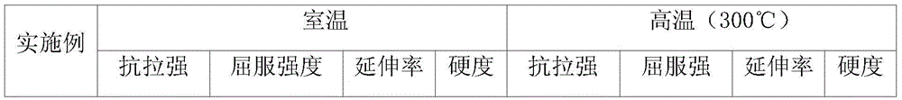 Aluminum alloy cylinder sleeve for automobile engine and preparation method of aluminum alloy cylinder sleeve