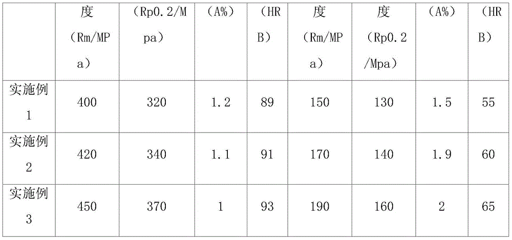 Aluminum alloy cylinder sleeve for automobile engine and preparation method of aluminum alloy cylinder sleeve