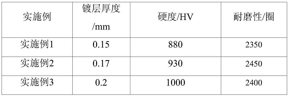 Aluminum alloy cylinder sleeve for automobile engine and preparation method of aluminum alloy cylinder sleeve