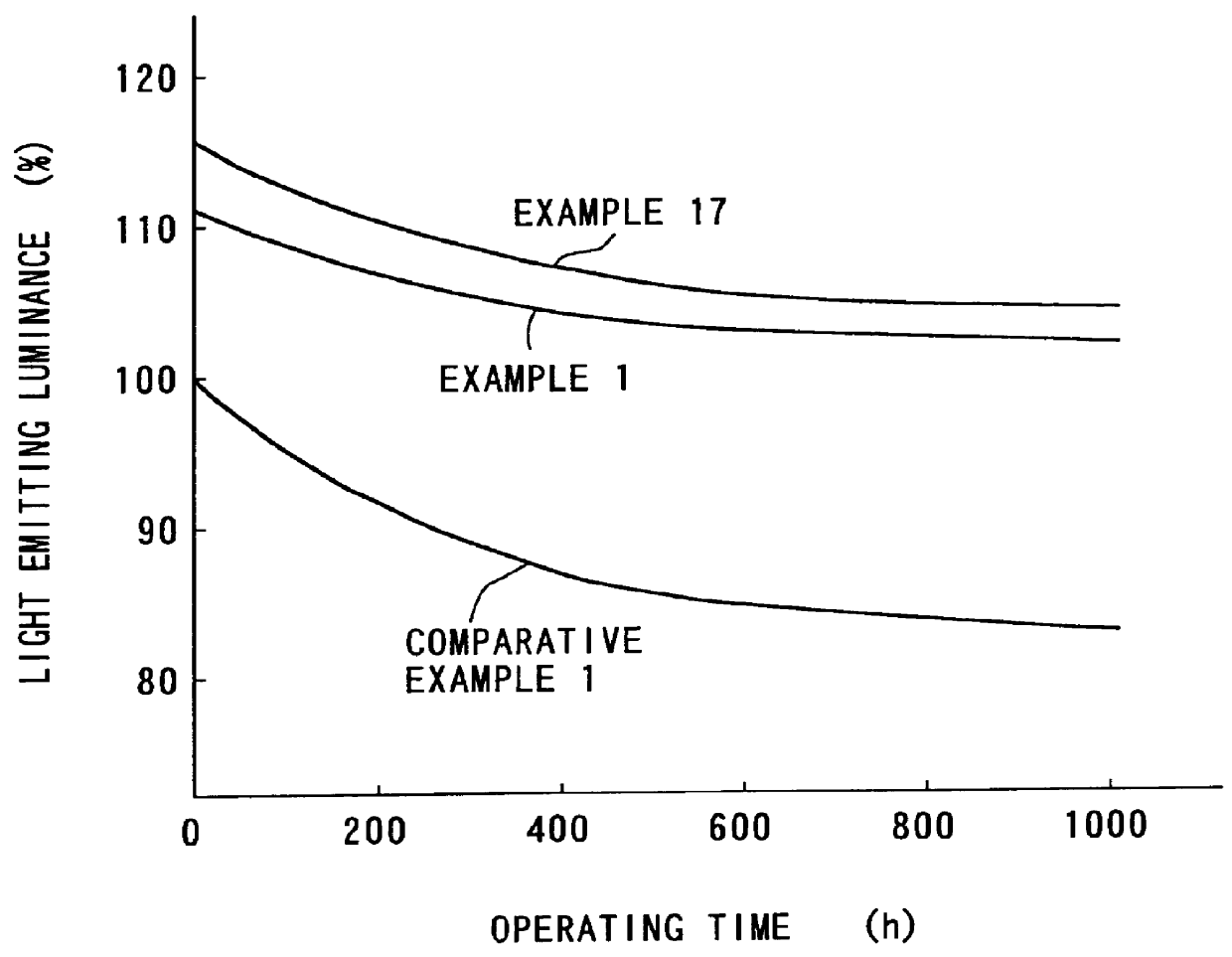 Phosphor, its manufacturing method and plasma display panel