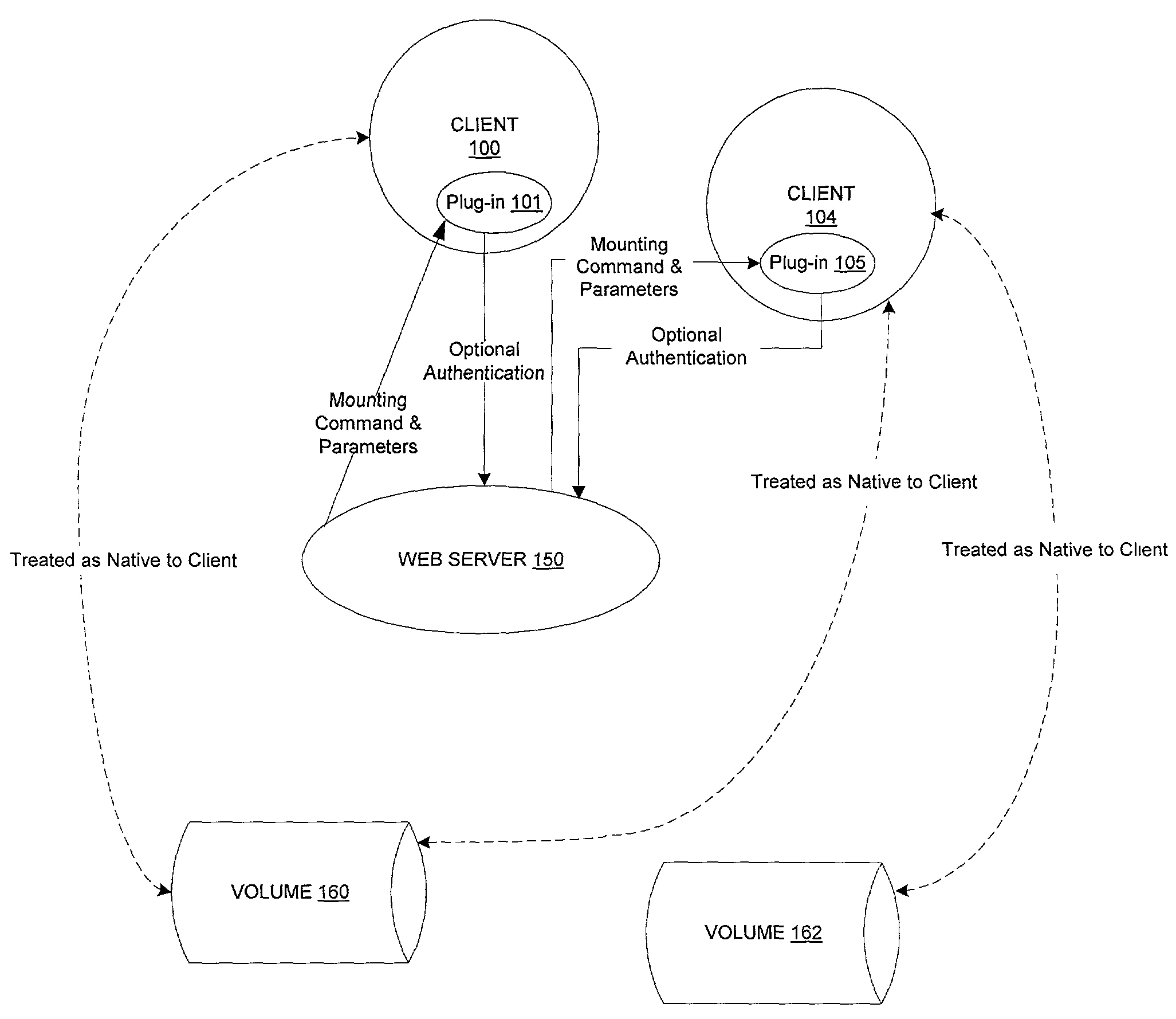 Method and apparatus for automated remote volume mounting using a plug-in installed on a client