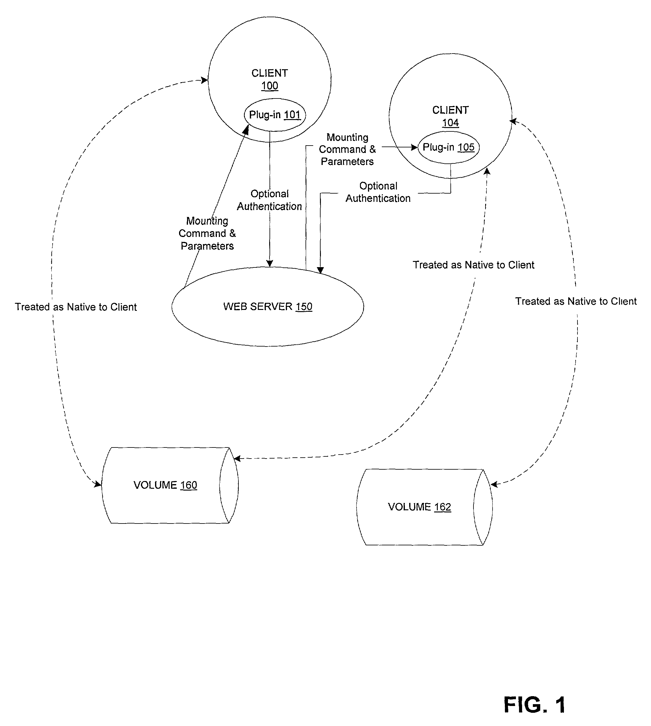 Method and apparatus for automated remote volume mounting using a plug-in installed on a client