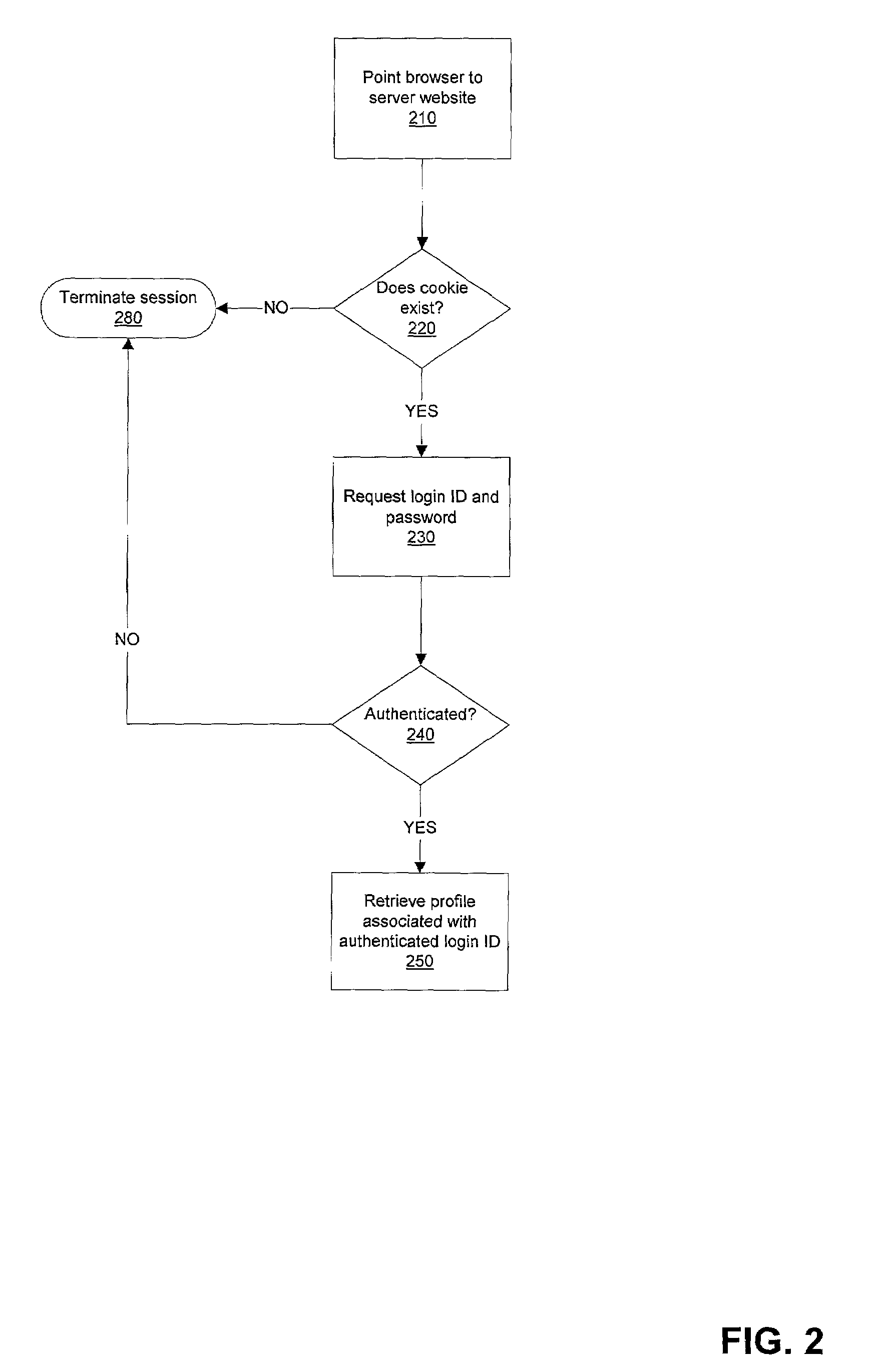 Method and apparatus for automated remote volume mounting using a plug-in installed on a client