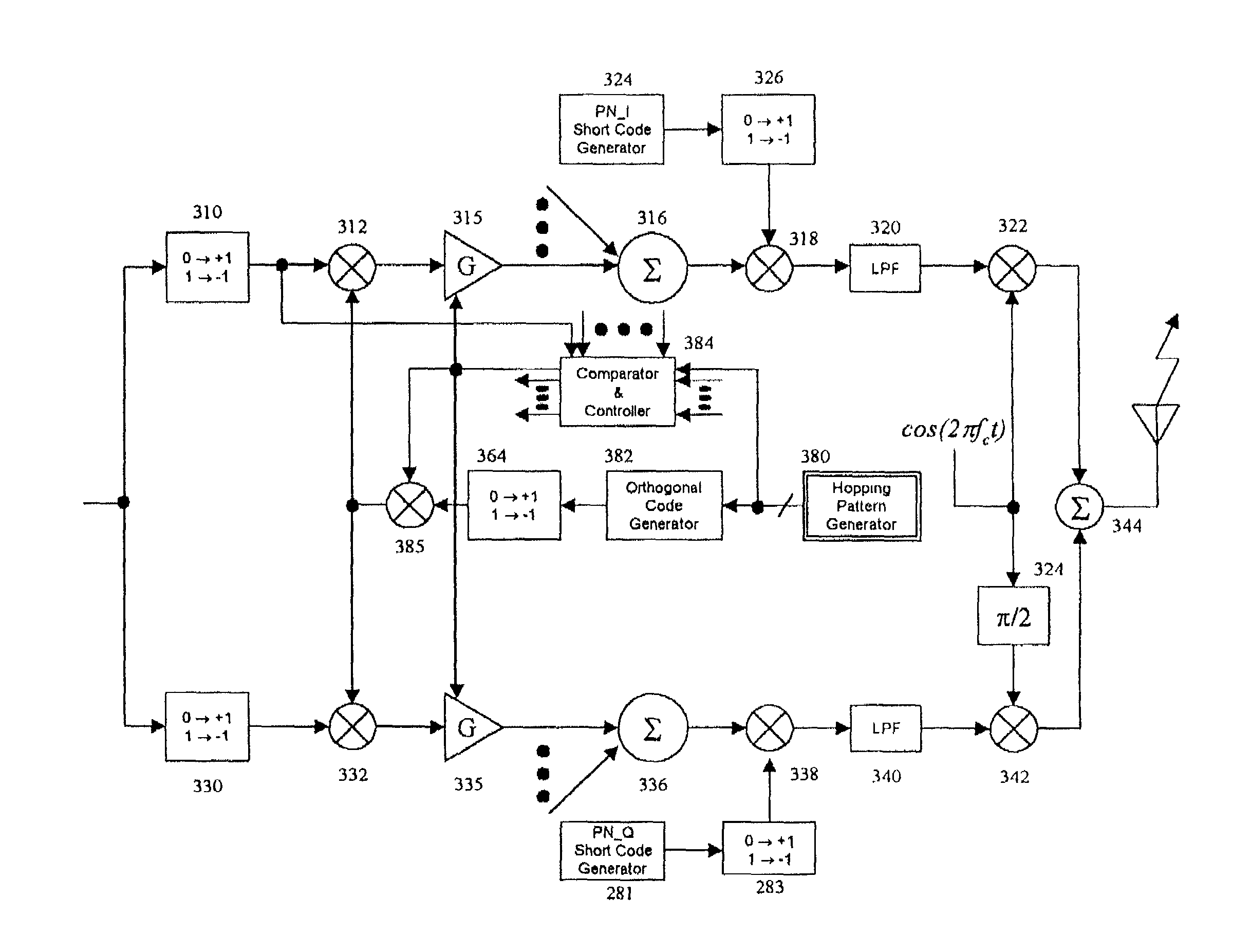 Method and apparatus for orthogonal code hopping multiplexing communications