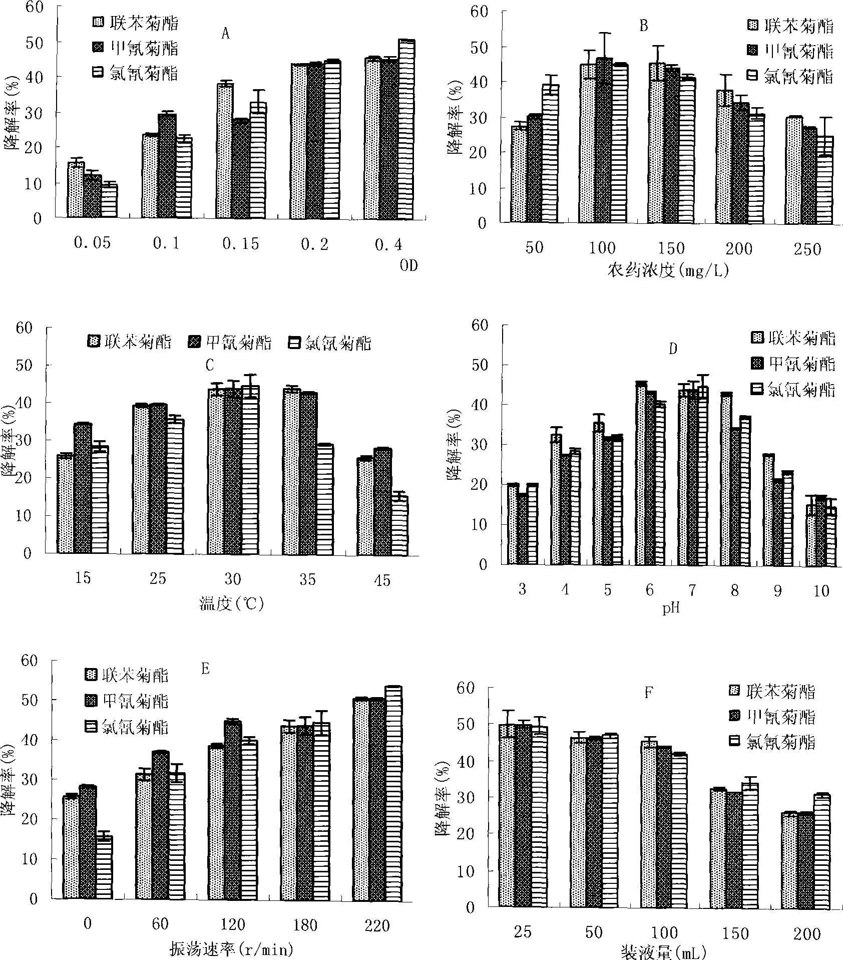 Use of pseudomonas diminuta in degradation of pyrethroid pesticide residue and preparation