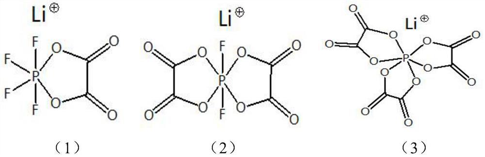 High-nickel ternary lithium ion battery electrolyte and ternary lithium ion battery