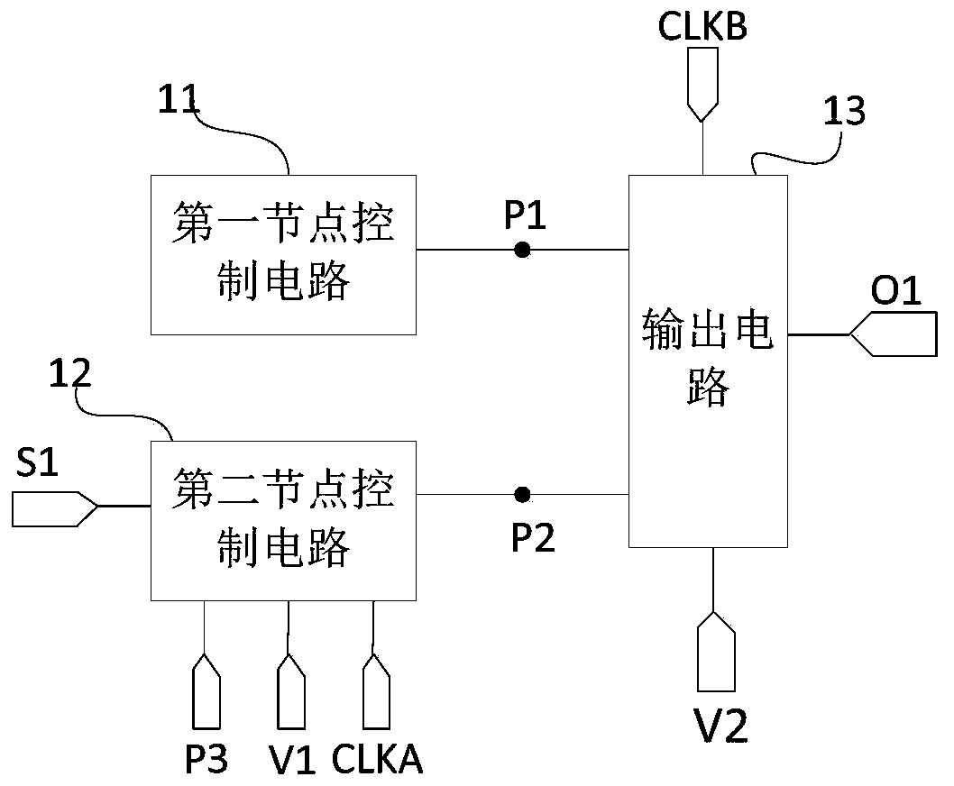 Shift register unit, signal generation unit circuit, driving method and display device