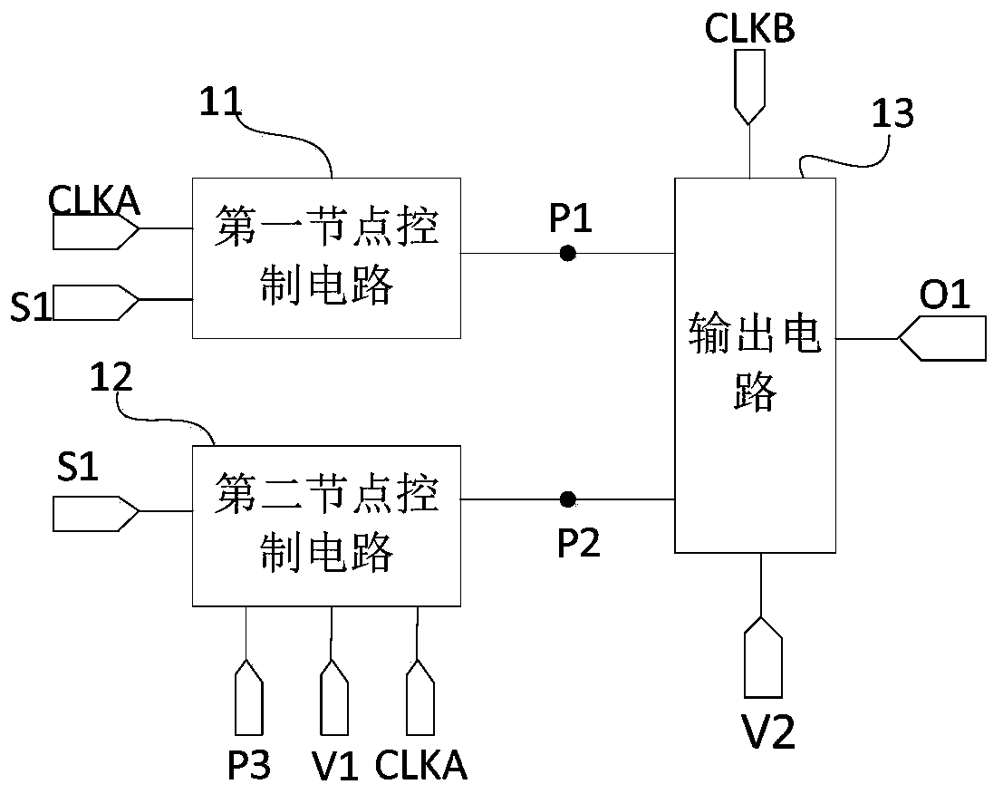 Shift register unit, signal generation unit circuit, driving method and display device