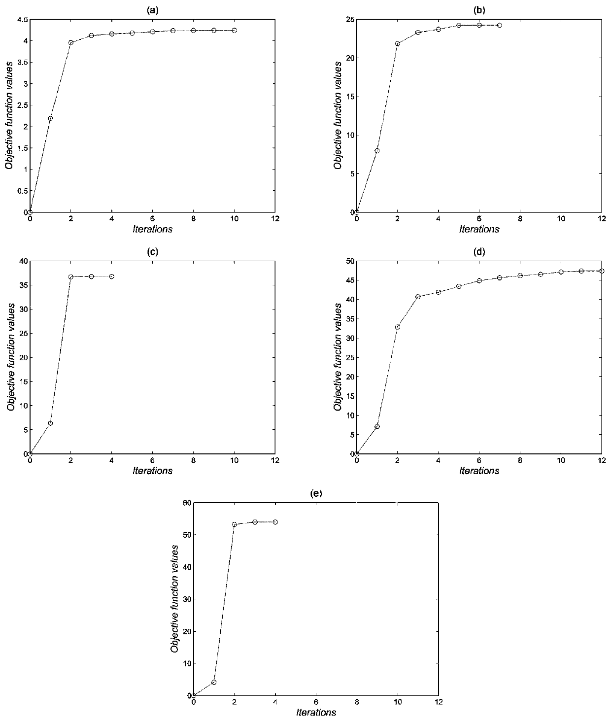 Multi-view image clustering method based on clustering adaptive canonical correlation analysis