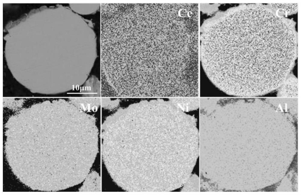 High-strength stainless steel powder for SLM, preparation method and printing process of high-strength stainless steel powder