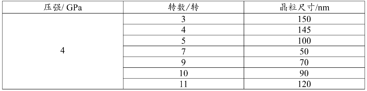 Nanocrystalline aluminum material, preparation method and application thereof, and an aluminum-air fuel cell