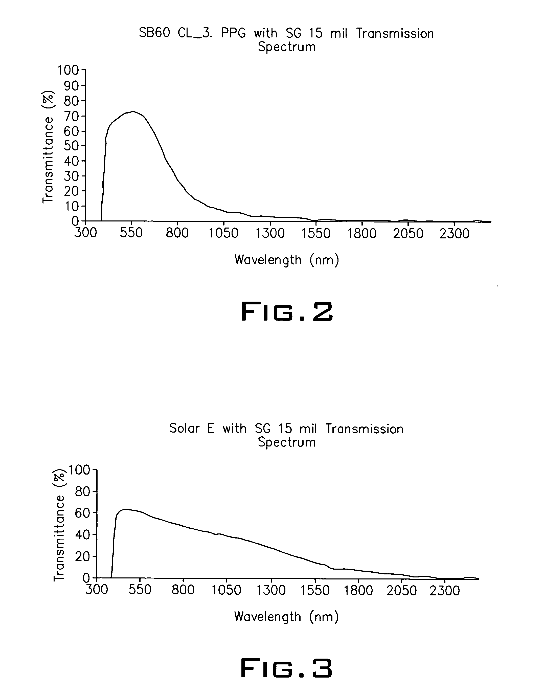 Method of manufacturing an impact resistant and insulated glass unit composite with solar control and low-E coatings