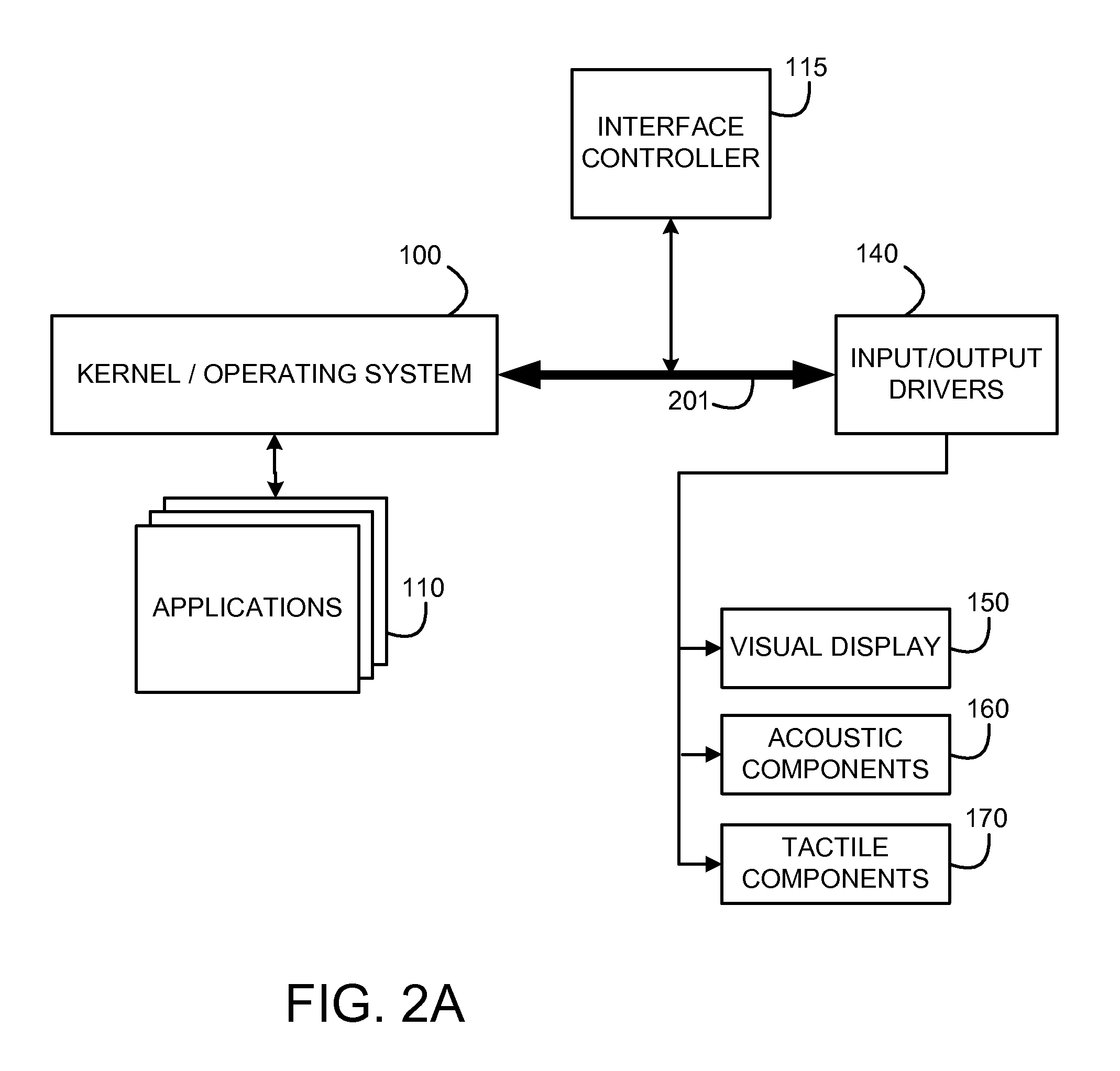 System and Methods for a Run Time Configurable User Interface Controller