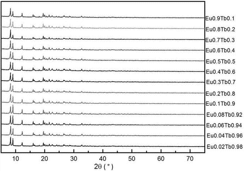 Anti-fake rare earth luminescent material, preparation method, and application thereof