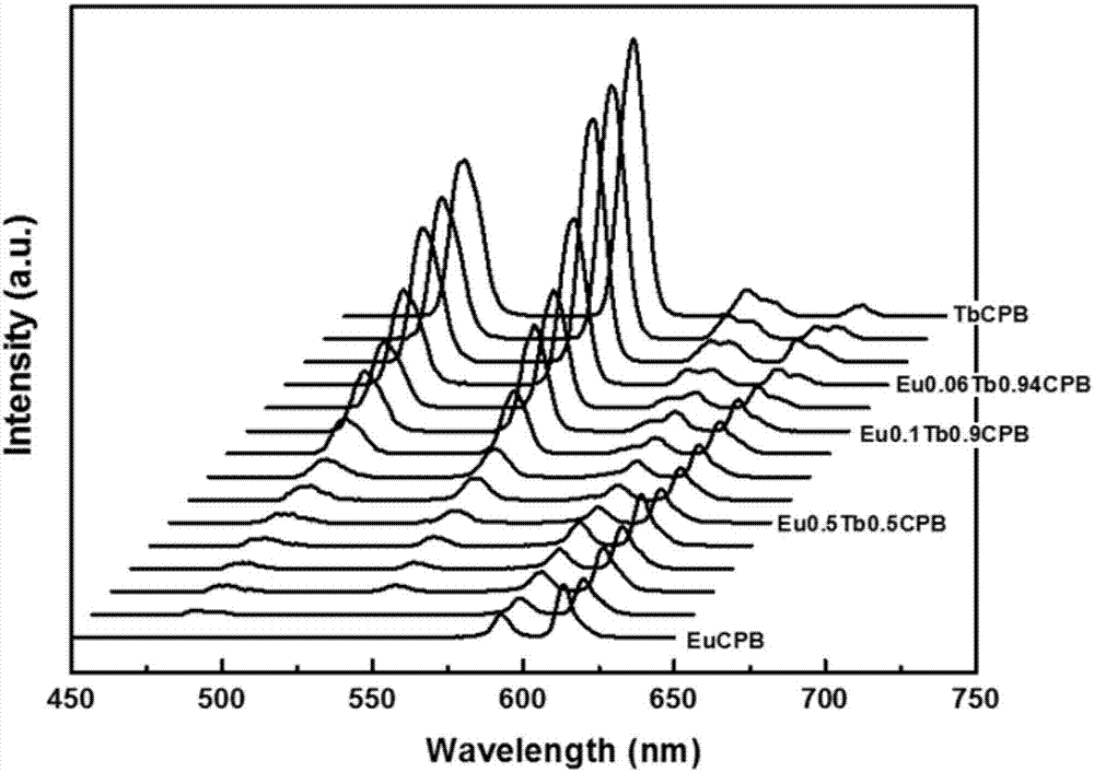 Anti-fake rare earth luminescent material, preparation method, and application thereof