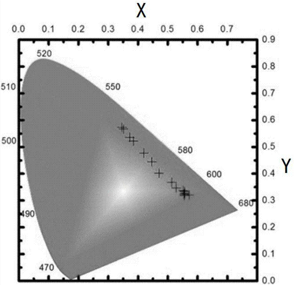 Anti-fake rare earth luminescent material, preparation method, and application thereof