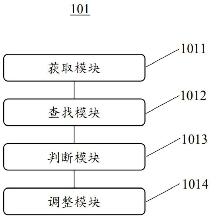 Internet-of-Things terminal device scheduling method and system