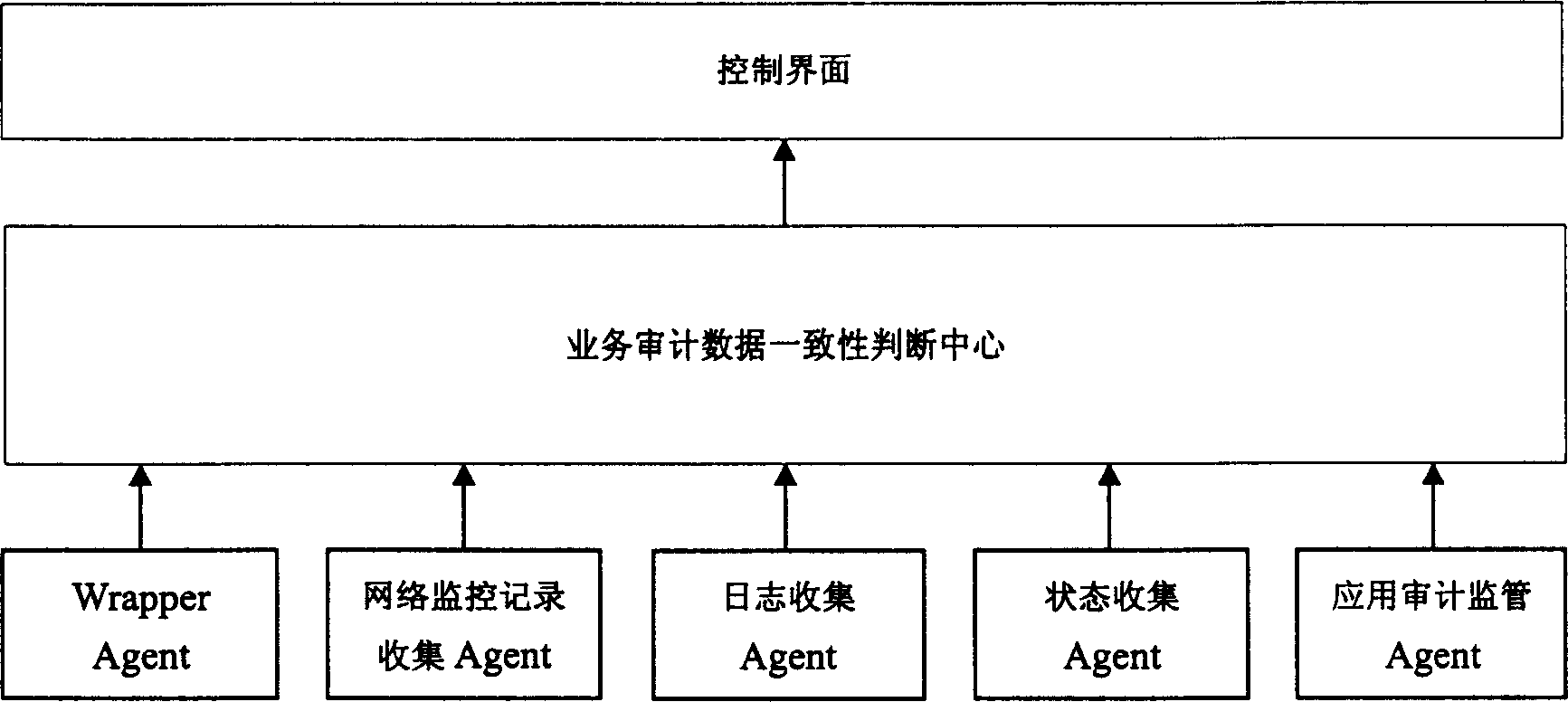 Multi surce audit data business uniformity judging method based on state conversion table