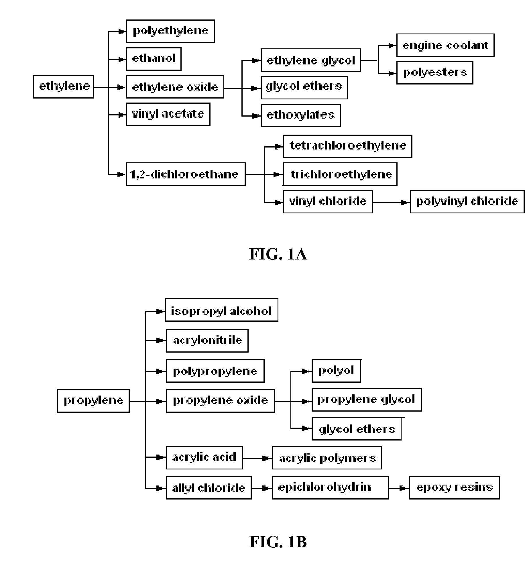 Stable conversion of alkyl halide to olefins