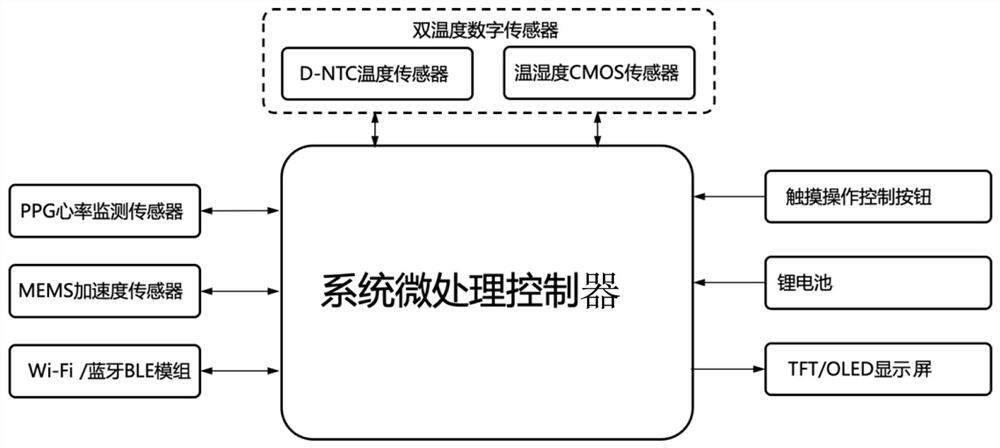 Wearable contact type dynamic intelligent body temperature monitoring device