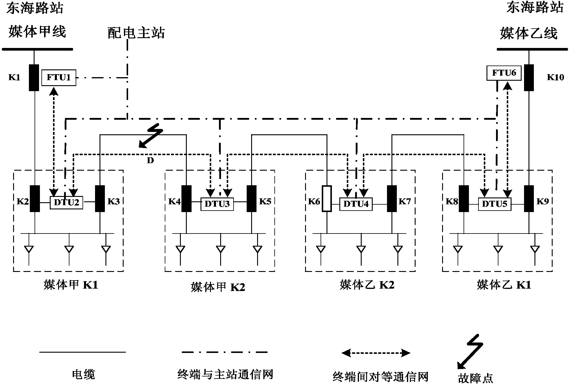 Intelligent lengthways interconnected feeder line automatic control method