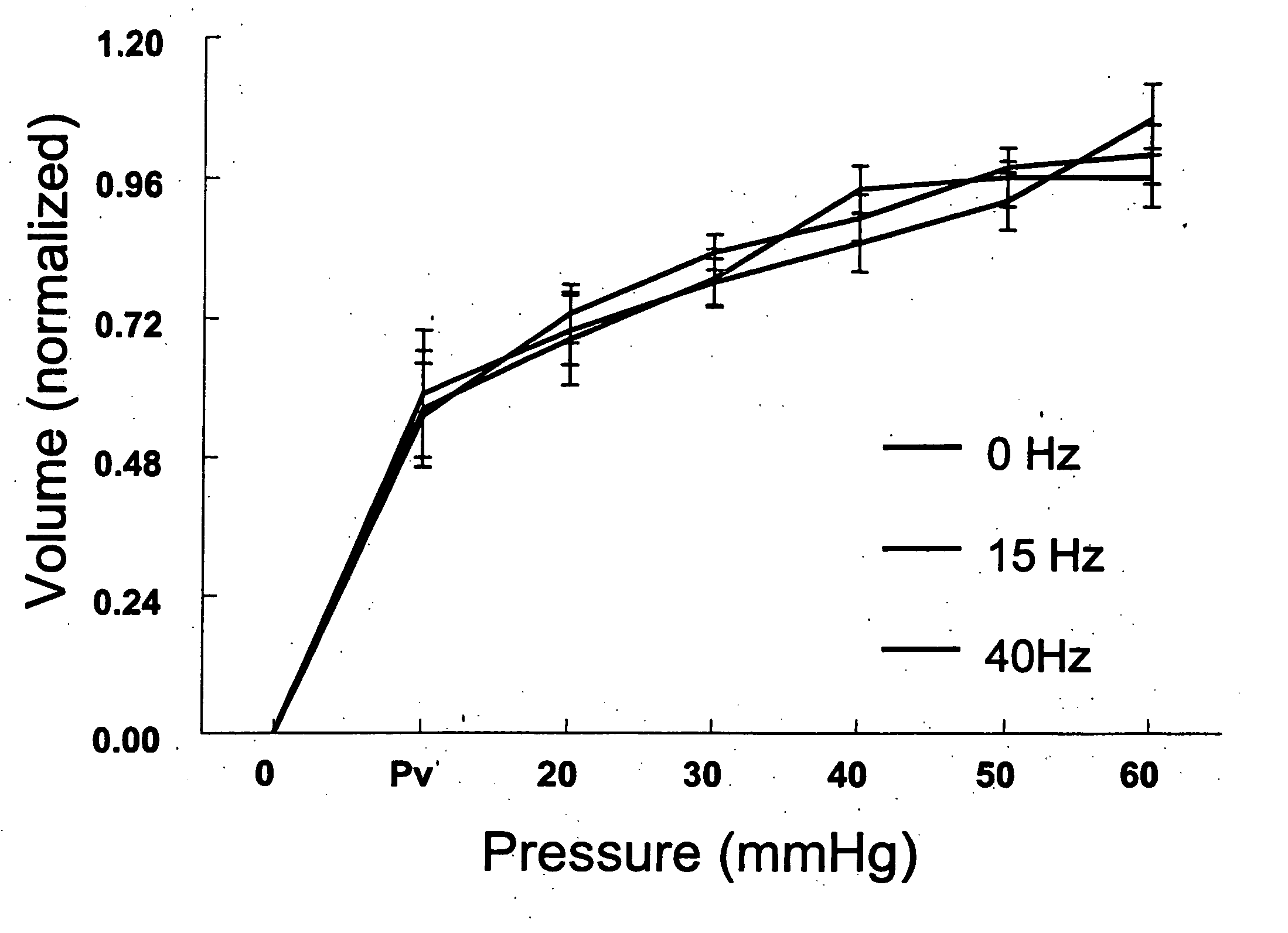 Method for enhancing blood and lymph flow in the extremities