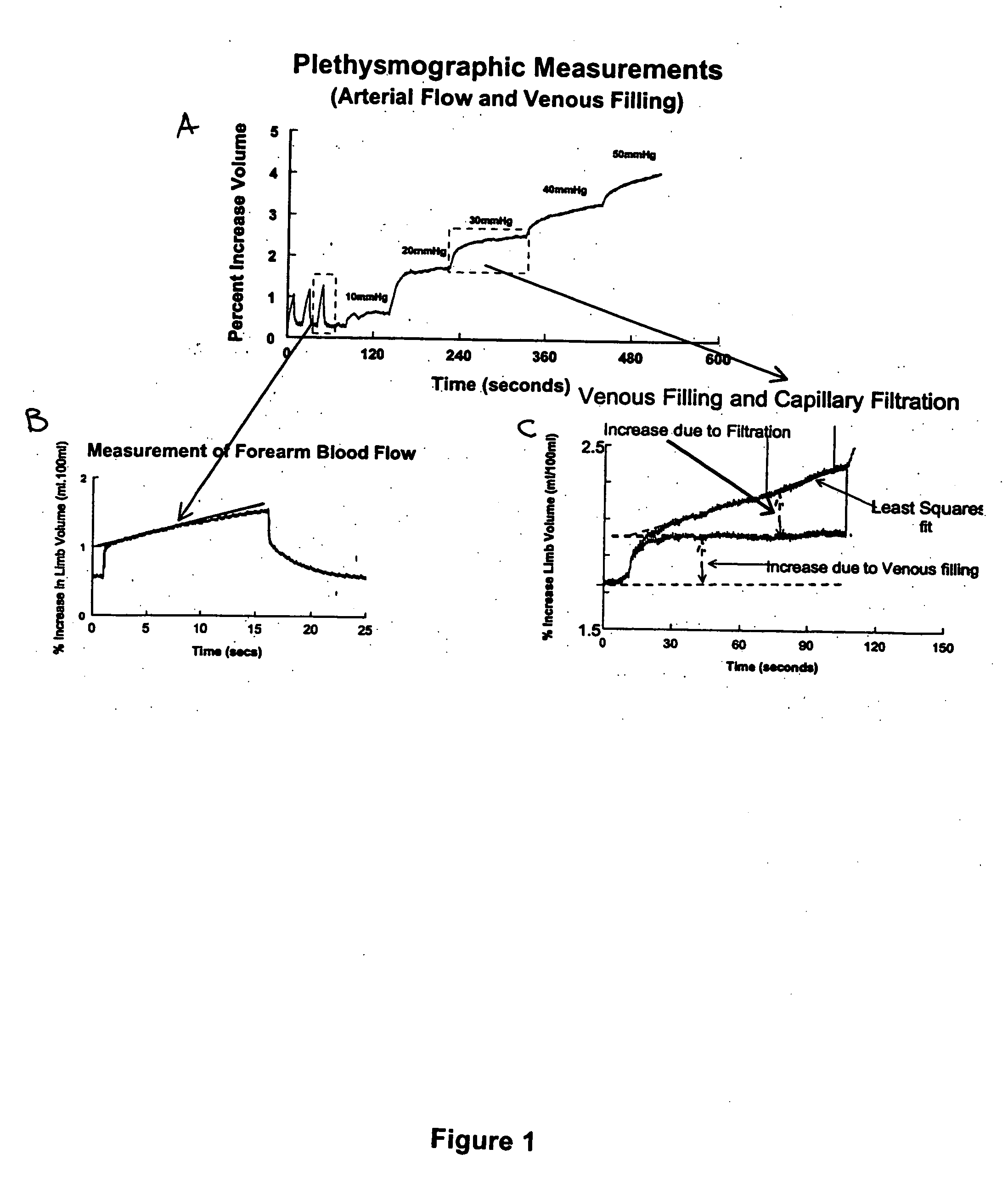 Method for enhancing blood and lymph flow in the extremities