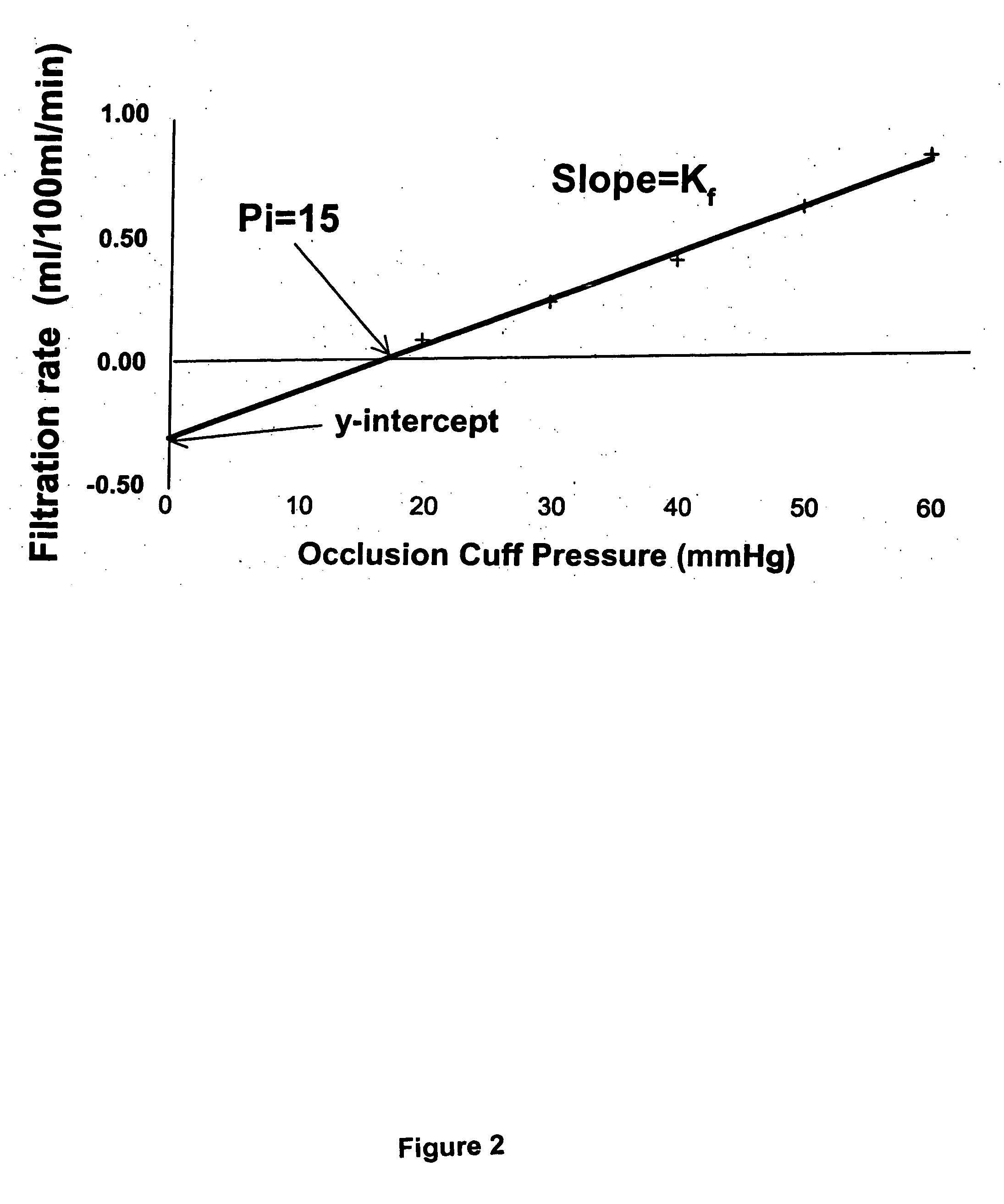 Method for enhancing blood and lymph flow in the extremities