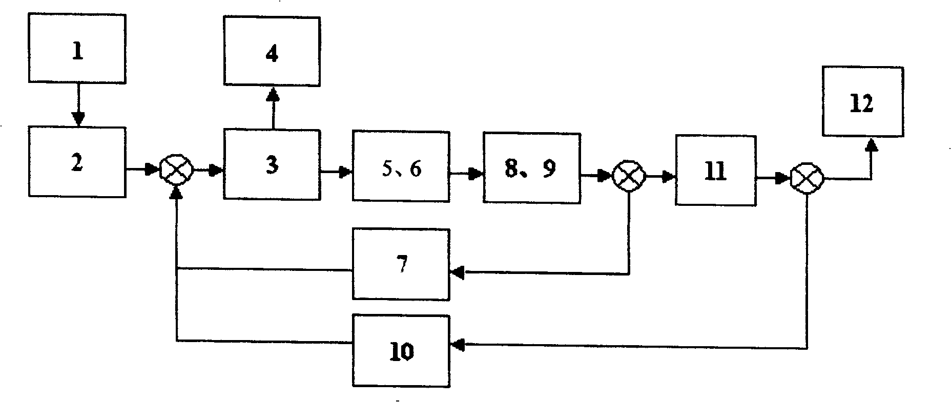 Programmable logic control device for automobile transmission case with manual gearshift