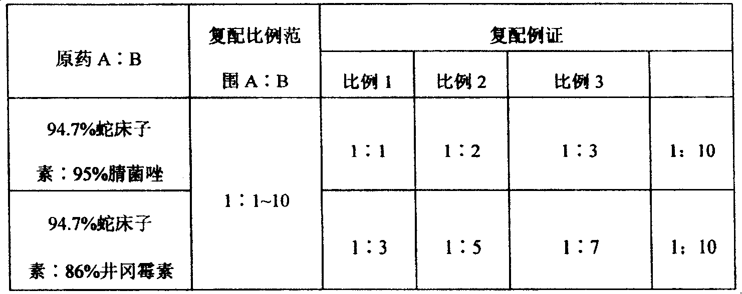 Application of osthole and its re-compound in preparing pesticide for preventing and controlling rice green smut