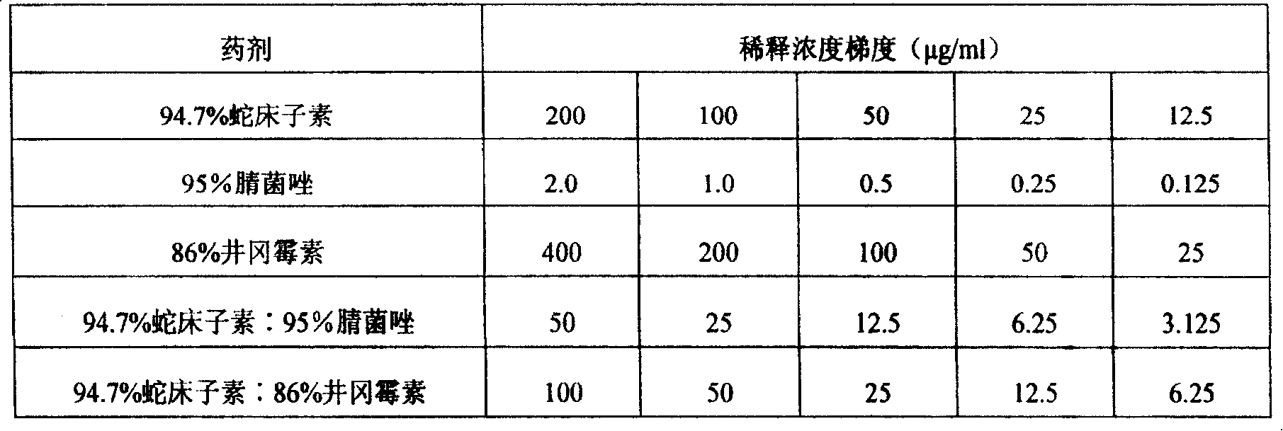 Application of osthole and its re-compound in preparing pesticide for preventing and controlling rice green smut