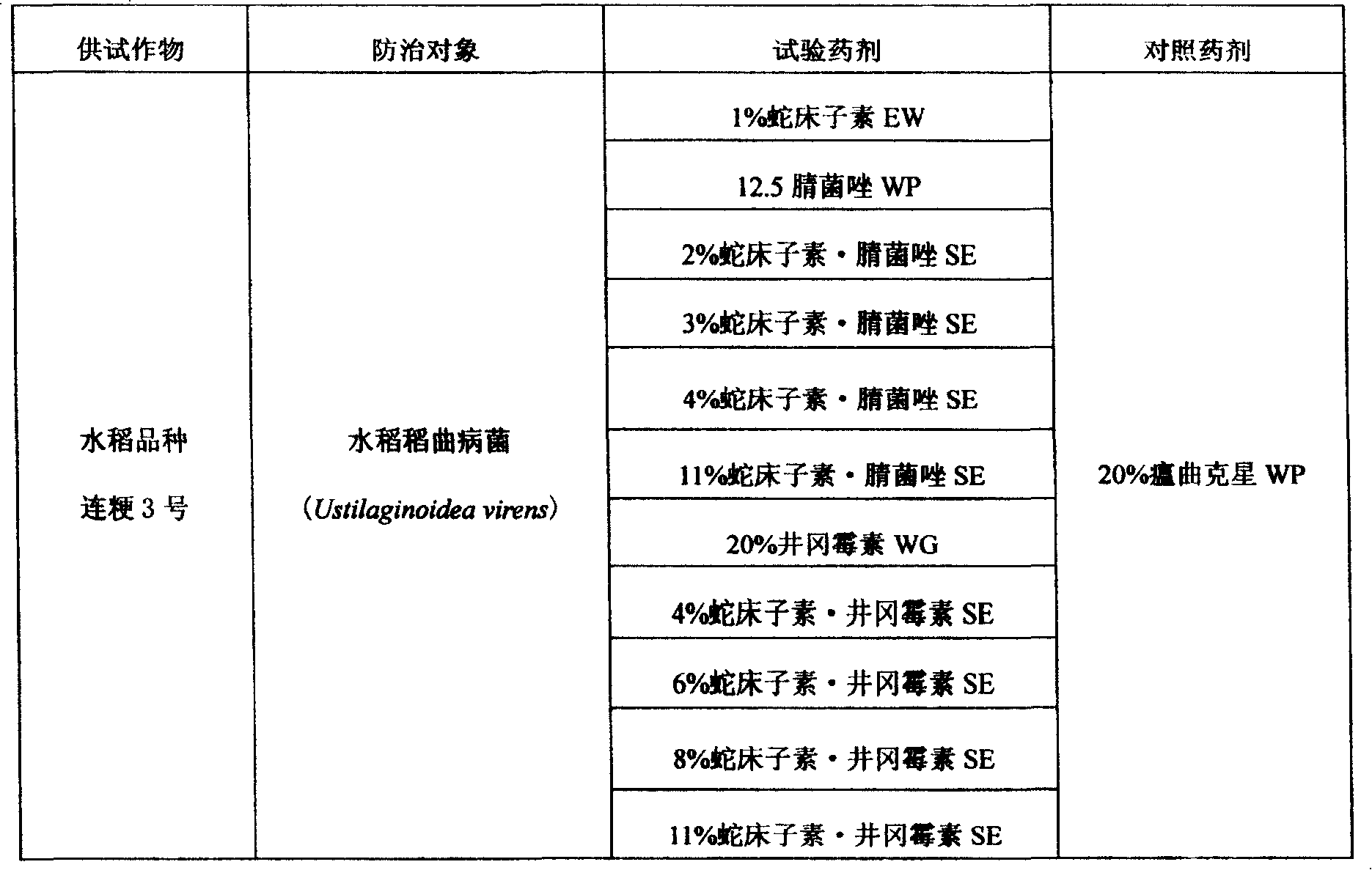 Application of osthole and its re-compound in preparing pesticide for preventing and controlling rice green smut