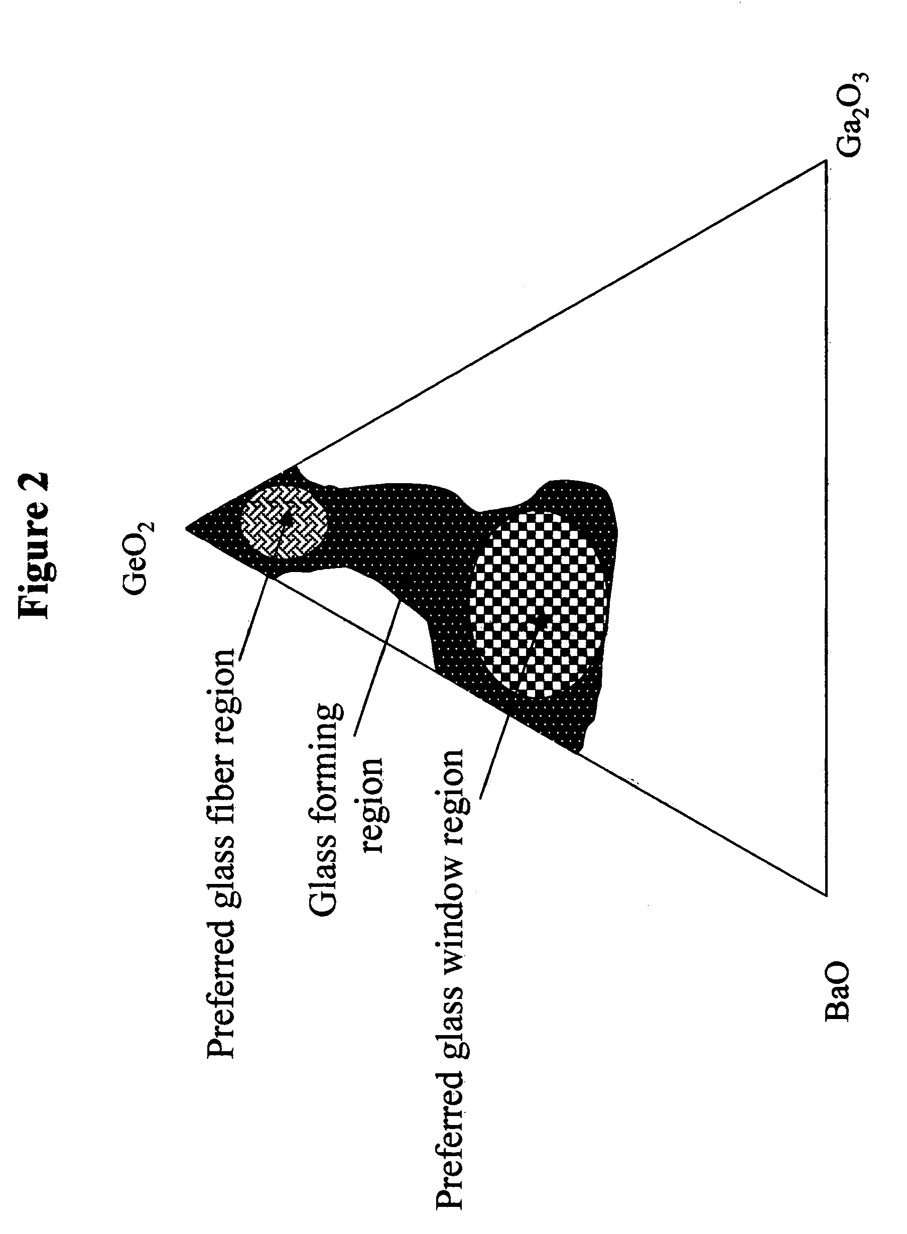 Optical transmission of BGG glass material