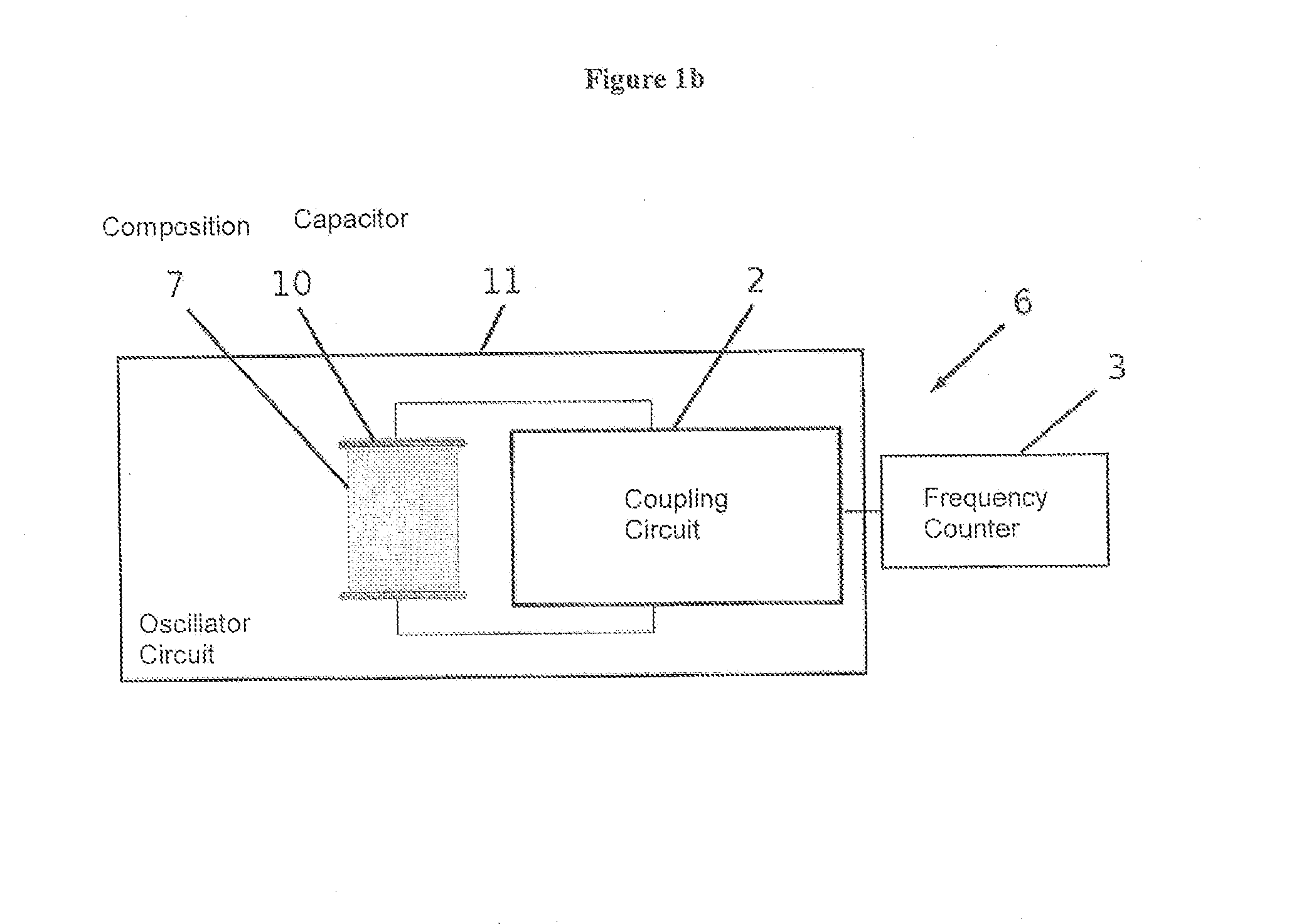 Non-invasive measurement of dielectric properties of a substance