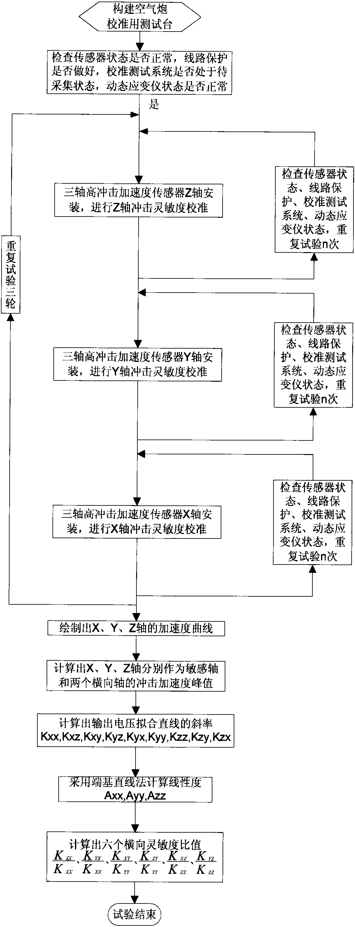 Calibration adapter device for three-axis high-impact sensor based on Hopkinson rod