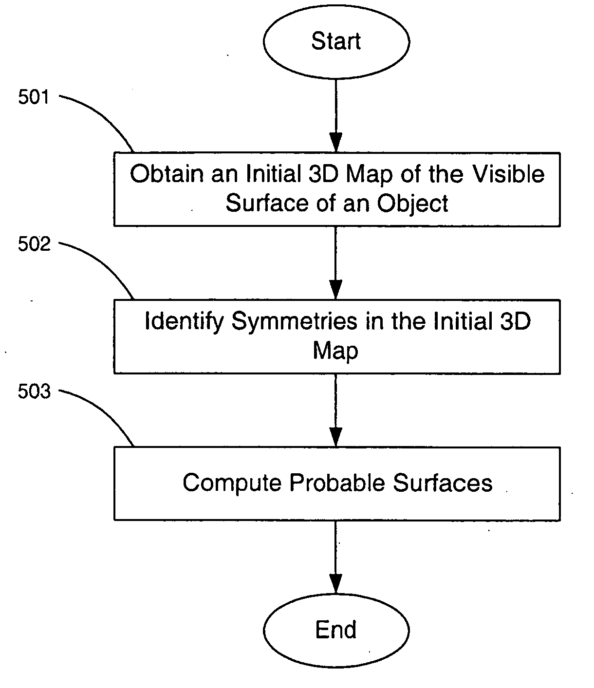 Probable reconstruction of surfaces in occluded regions by computed symmetry