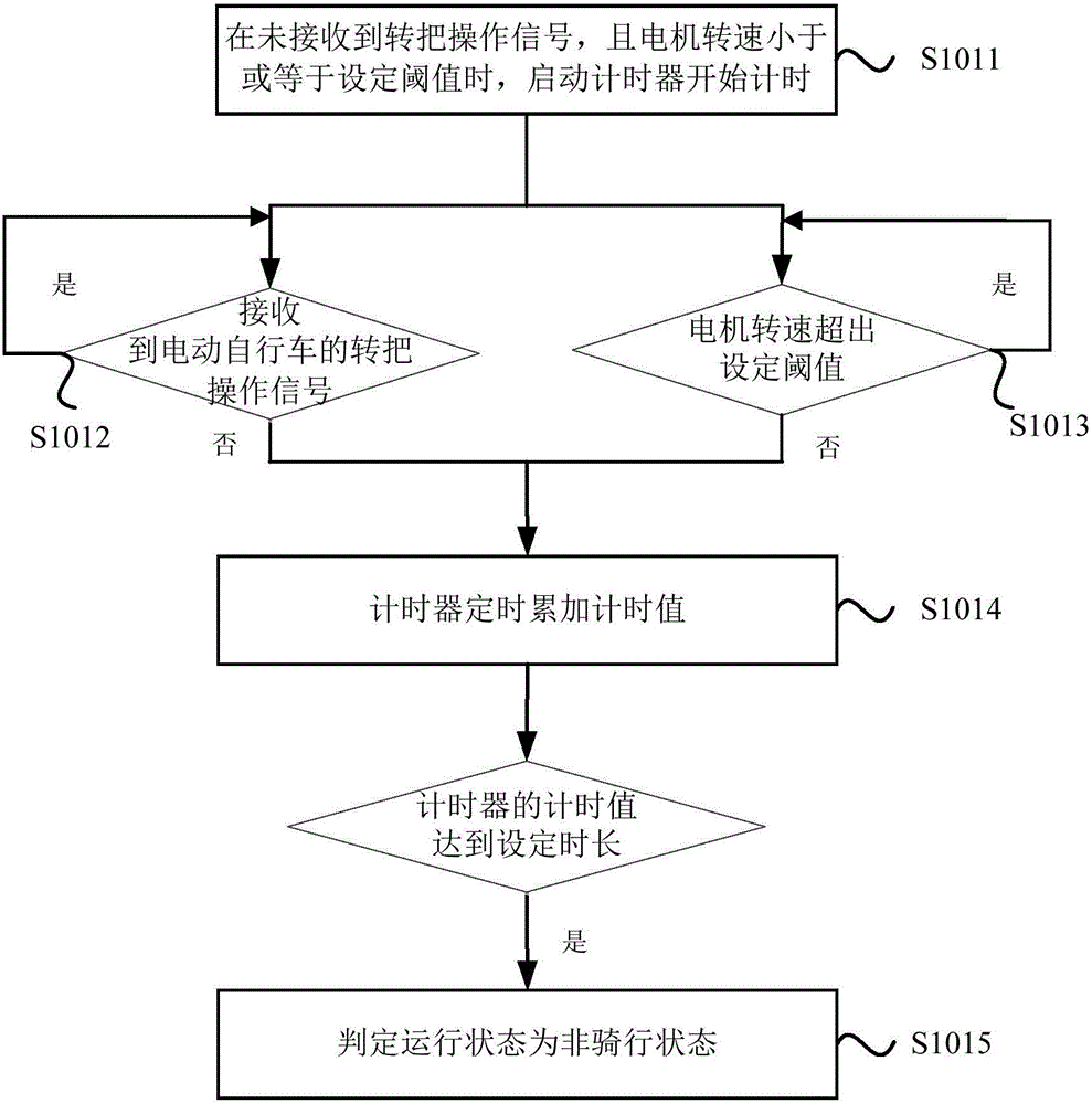 Runaway automatic protecting method for electric bicycle and controller