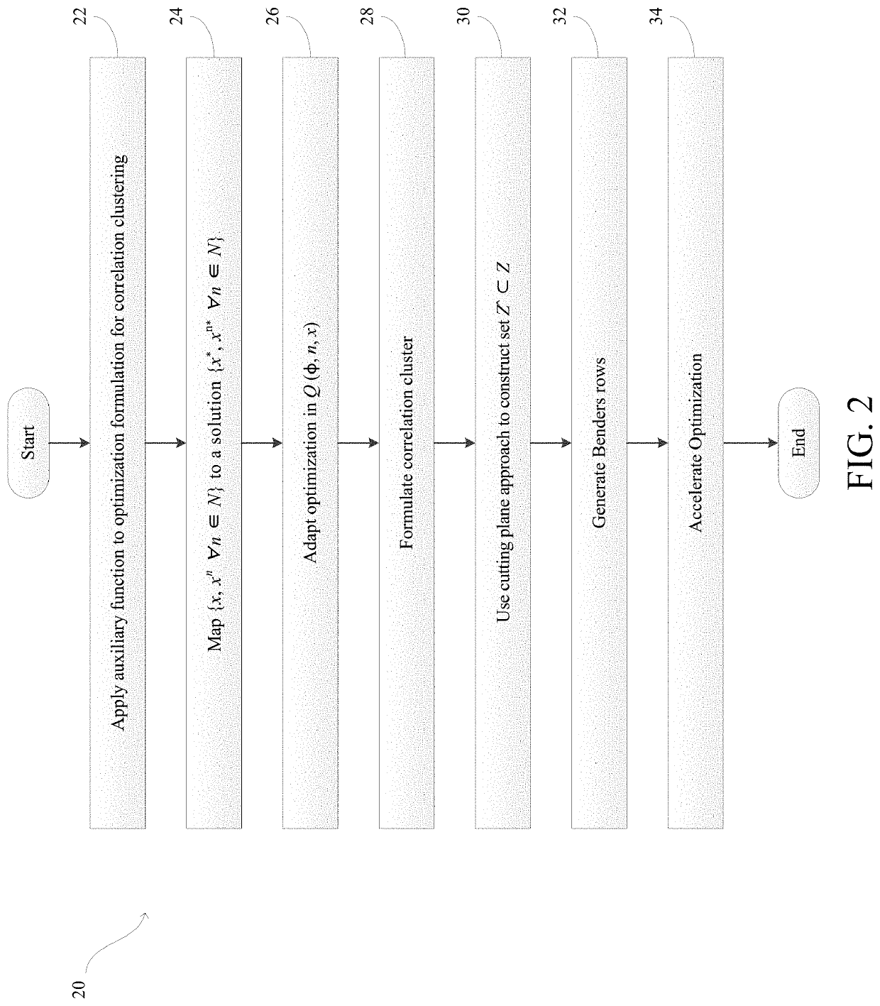 Computer Vision Systems and Methods for Optimizing Correlation Clustering for Image Segmentation Using Benders Decomposition